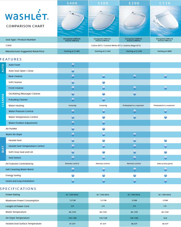 Toto Washlet Compatibility Chart