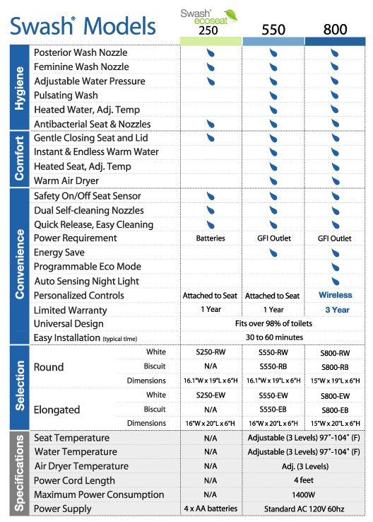 Brondell Swash Comparison-Chart